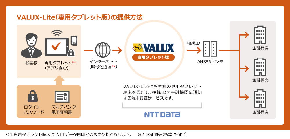 VALUX-Lite専用タブレット版の提供方法